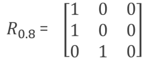 Lambda cut of relation r
